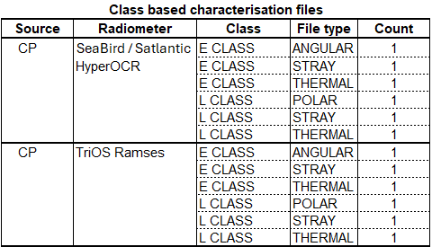 _images/fidraddb_status_class_based_cal_char_files.png