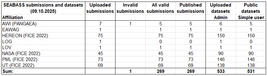 _images/ocdb_status_submissions_and_datasets.png